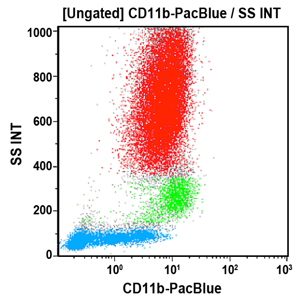 CD11b-PacBlue antybody for flow cytometry