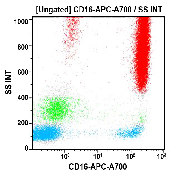 Антитела к CD16 для проточной цитометрии
