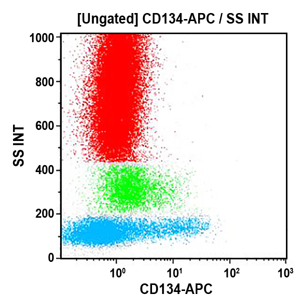 Anti-CD134 (OX-40) antibody for flow cytometry