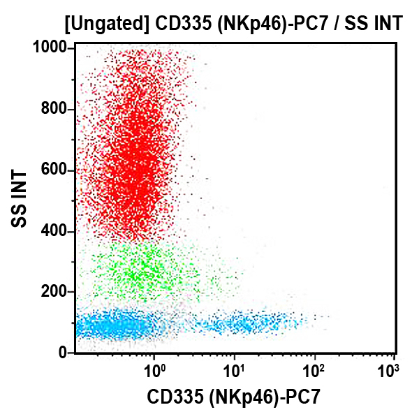 8703 Cd335 Pc7 Conjugated Antibody Bab281 0 5 Ml Asr Beckman Coulter