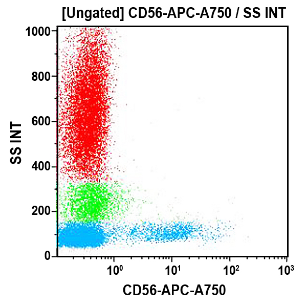 CD56-APC-A750