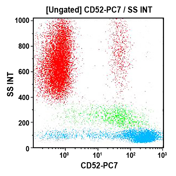 CD52-PC7
