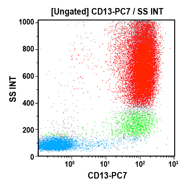 Антитела к CD13 для проточной цитометрии