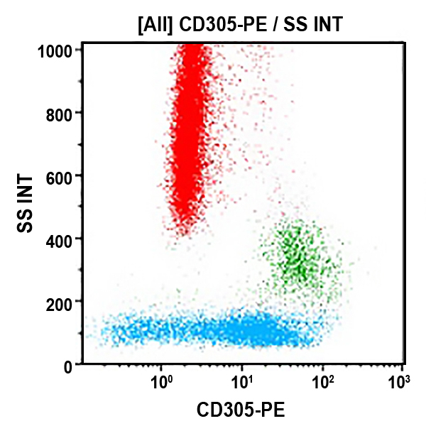 CD305-PE