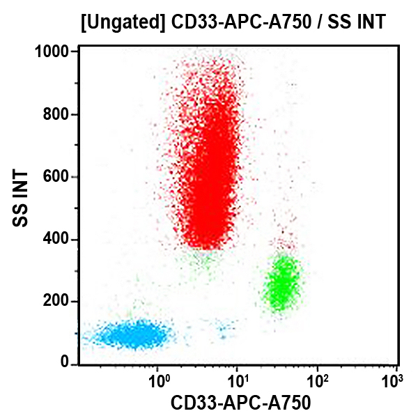 Антитела к CD33 для проточной цитометрии