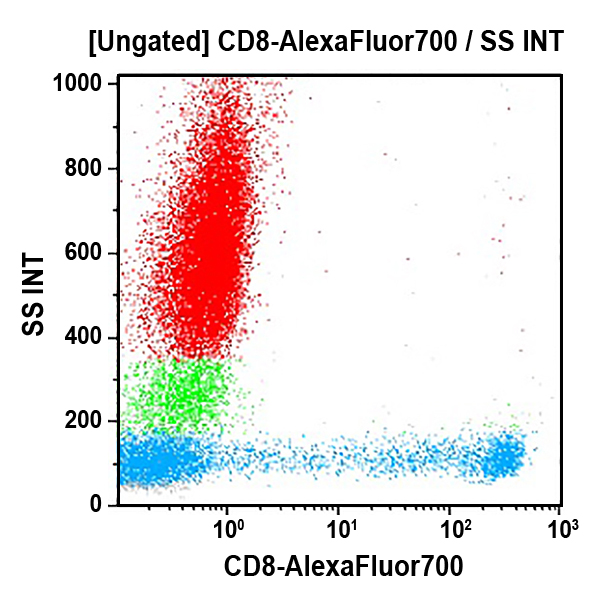 CD8 Antibodies - Beckman Coulter Life Sciences