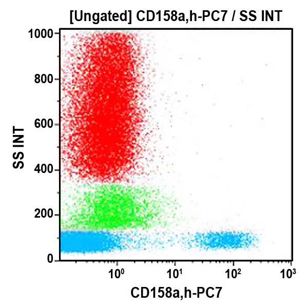 Антитела CD158a/h-PC7 для проточной цитометрии