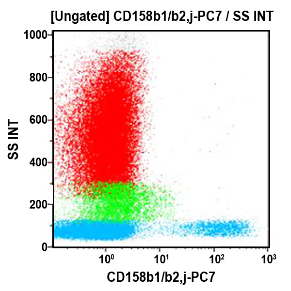 Антитела CD158b1/b2/j-PC7 для проточной цитометрии