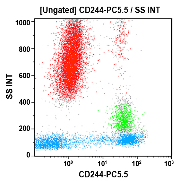 Anti-CD244 antibody for flow cytometry