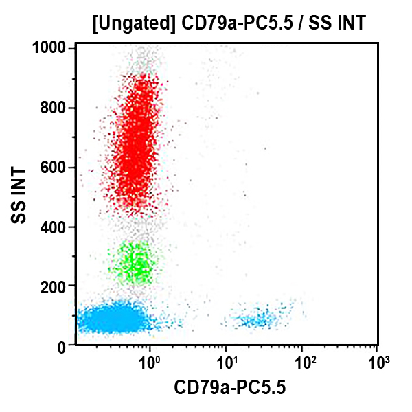 CD79a-PC5.5