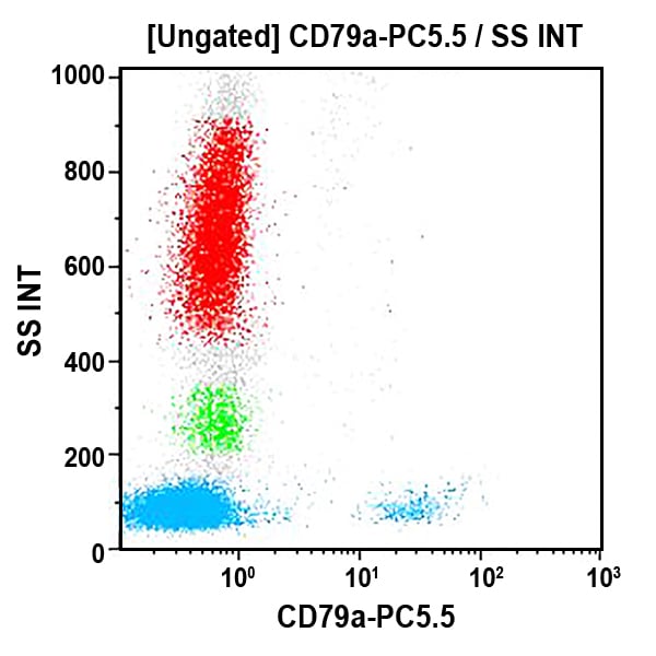 C79 Sample CD79a Antibodies - Beckman Coulter Life Sciences
