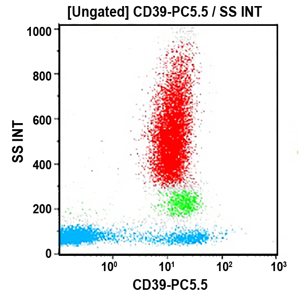 CD39, Антитела для проточной цитометрии
