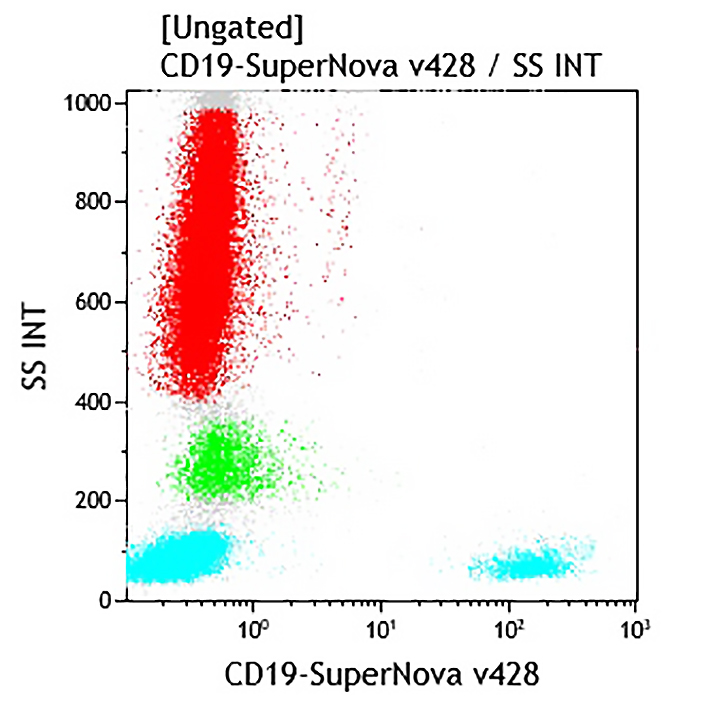 CD19-SNv482 Sample Dot Plot C69244