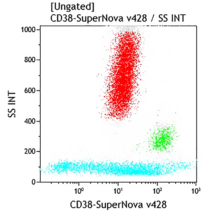 CD38-SNv482 Sample Dot Plot C69243
