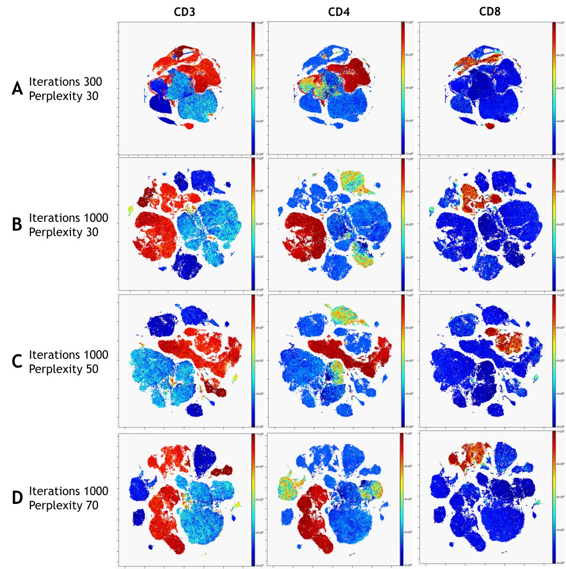 viSNE Visualization of 20-color Flow Cytometry Data