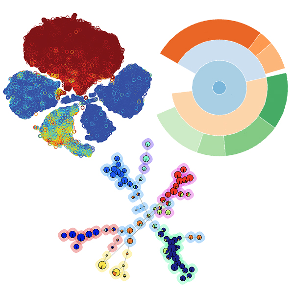 Cytobank Premium cloud-based ML-assisted data analysis