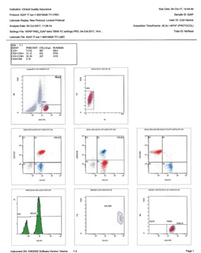 Kaluza C patient results report