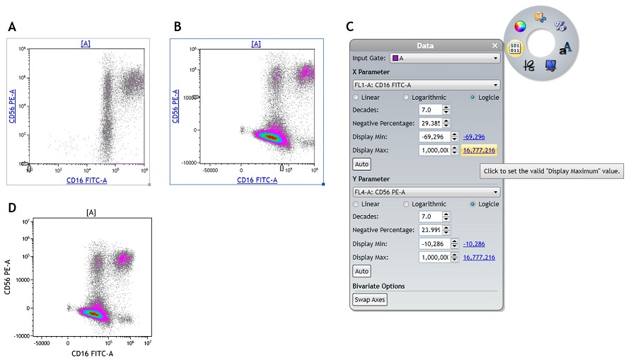 Data display comparison before and after scaling transformation and display adjustements