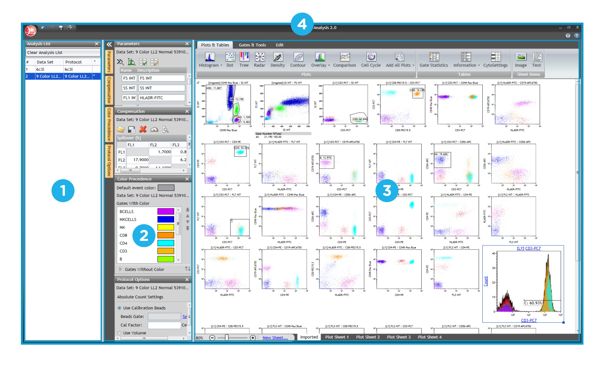 Kaluza Analysis Control Panels