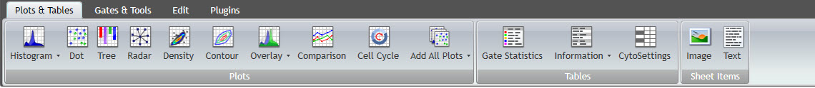 Kaluza Analysis Software Plots and Tables Ribbon