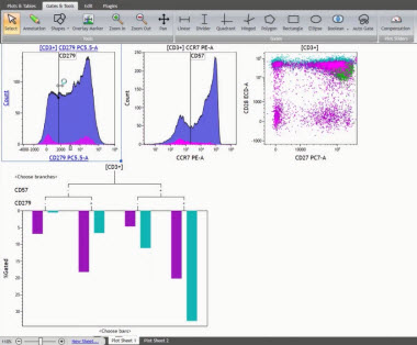 Specialized plot types in Kaluza Analysis Software