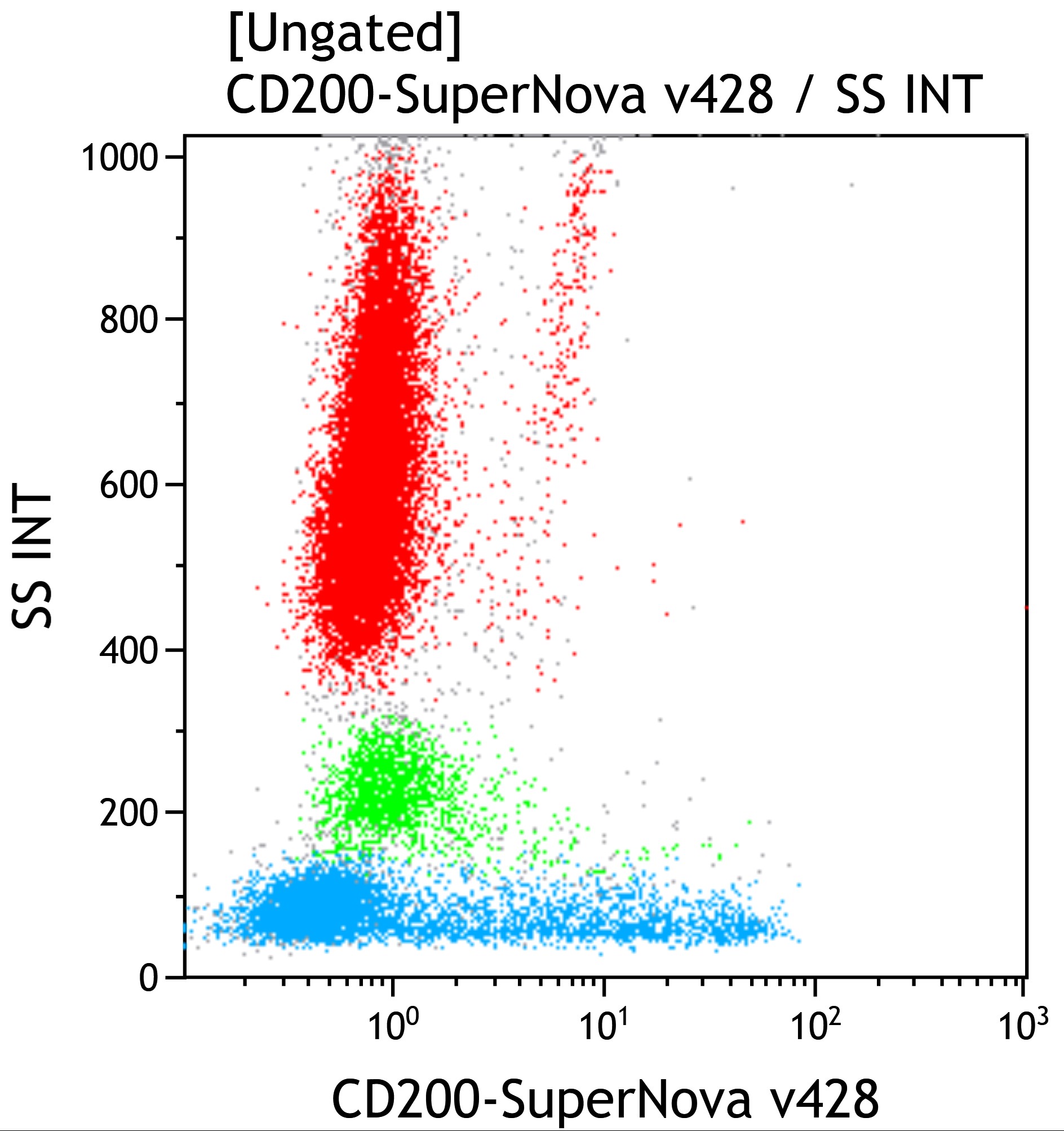 CD200-SNv428, C76816