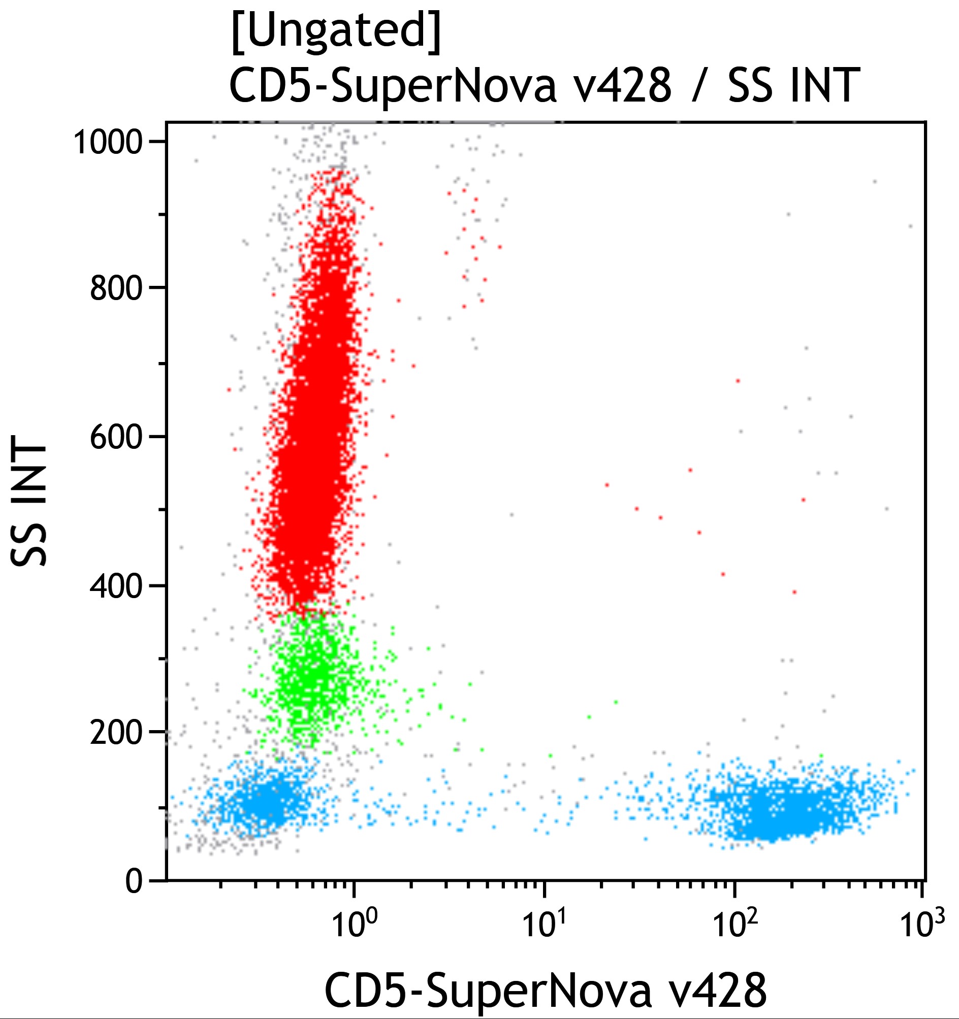 CD5-SNv428