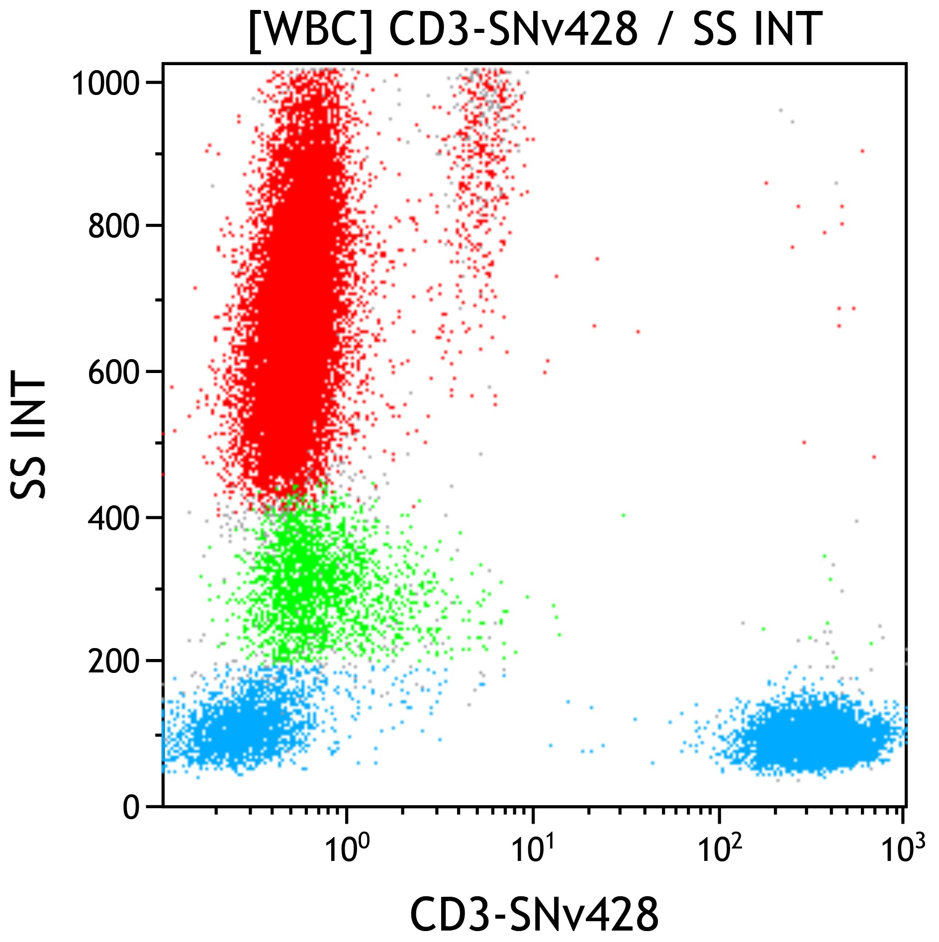 CD3-SNv428, C76795