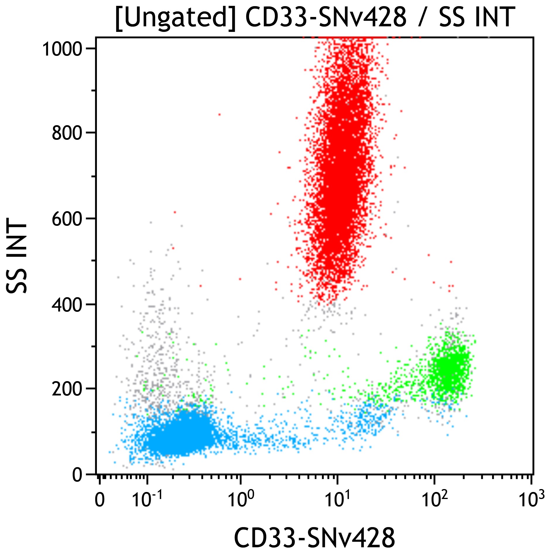 CD33-SNv428, C76819
