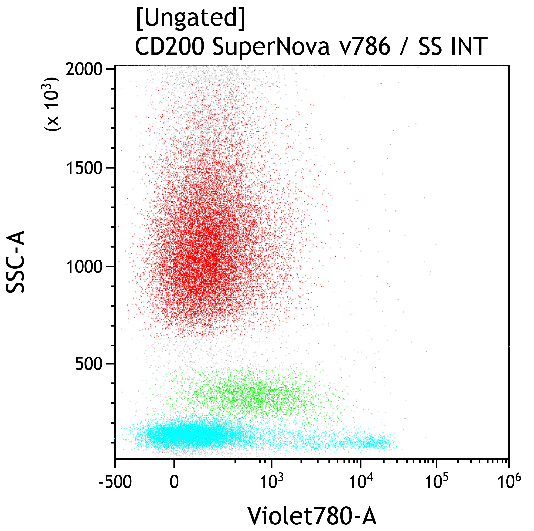 CD200-SNv786