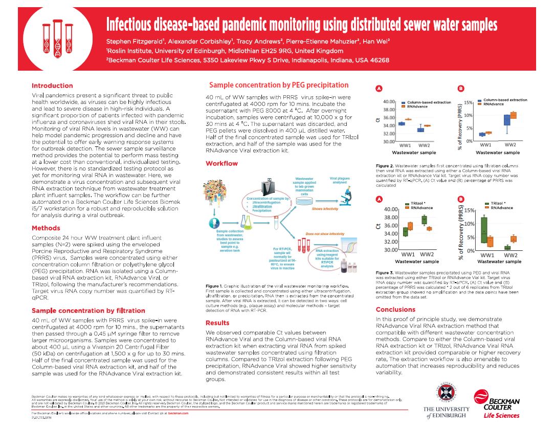 Genomics Poster RNAdvance Viral in Wastewater