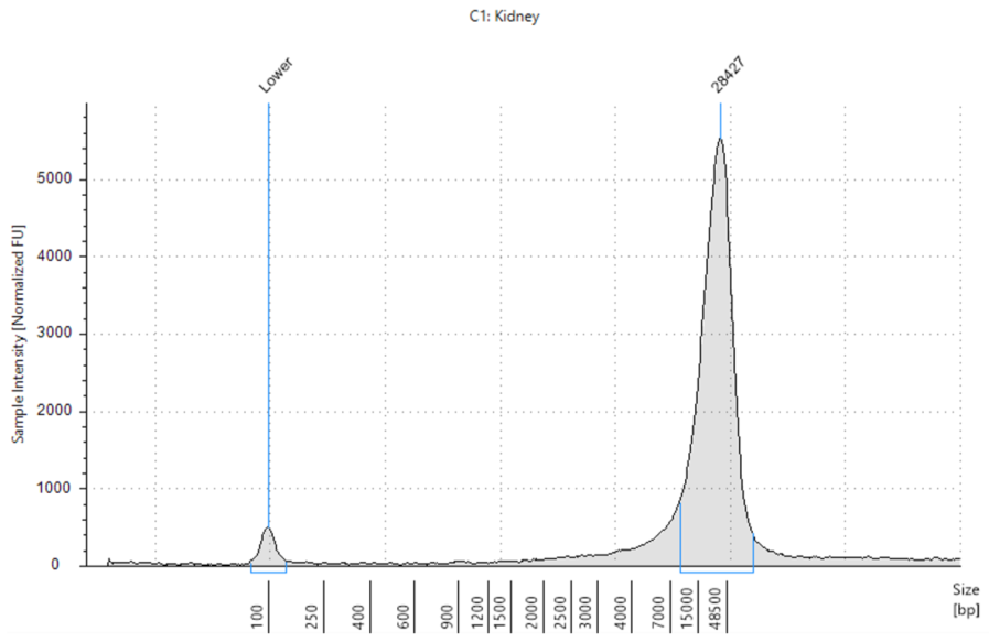 Genomics Genfind v2 DNA Purity