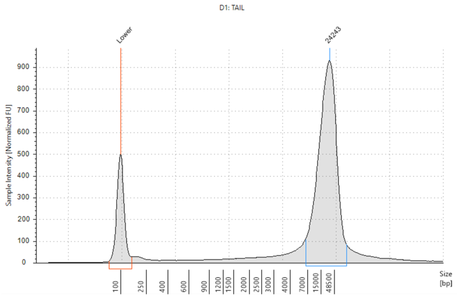 Genomics Genfind v2 DNA Yield