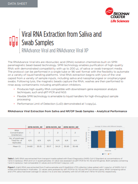 RNAdvance Viral and Viral XP Data Sheet Screenshot