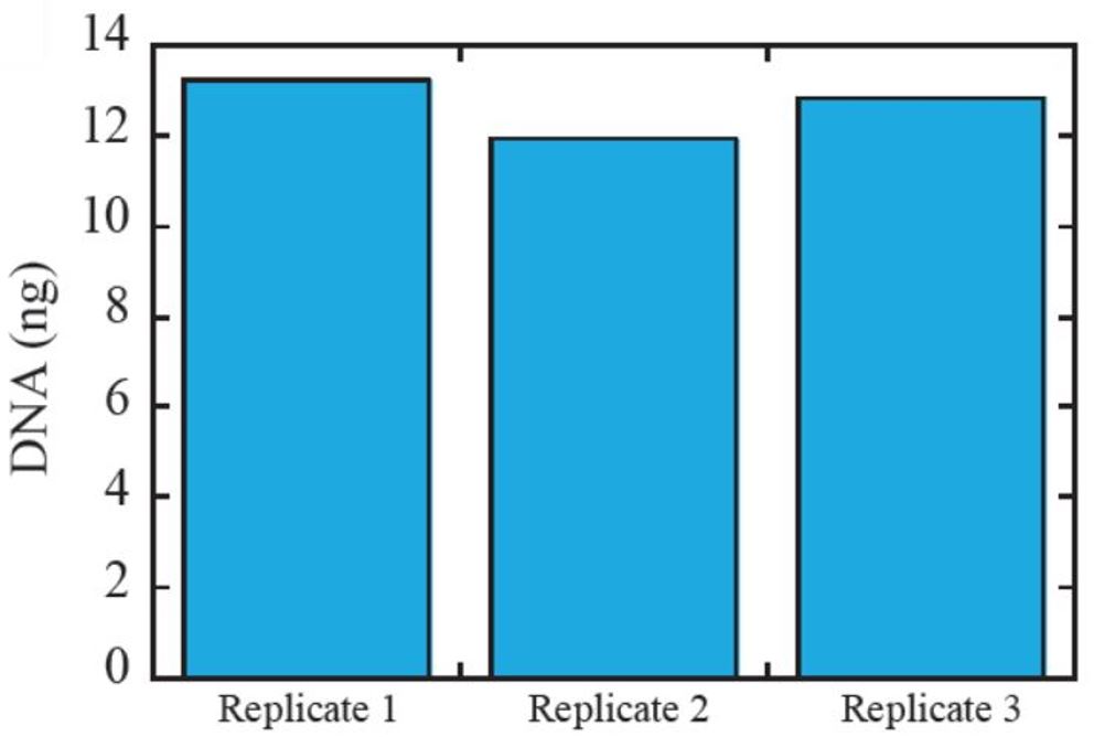 Genomics Poster cfDNA Automation KingFisher Duo Figure 7