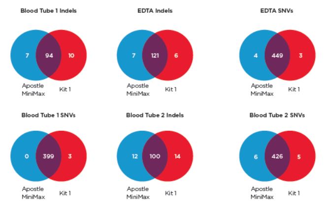 Genomics Poster cfDNA Mutations Detected Figure 8