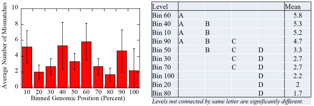 Genomics Poster Combined Mismatches Figure 9