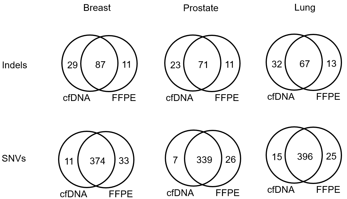 Genomics Poster Comparison Figure 7
