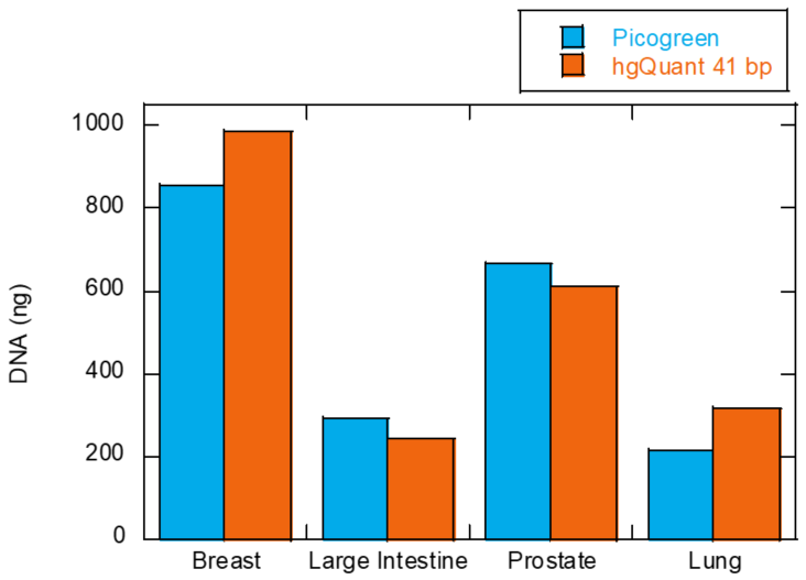 Genomics Poster DNA Yield Figure 5