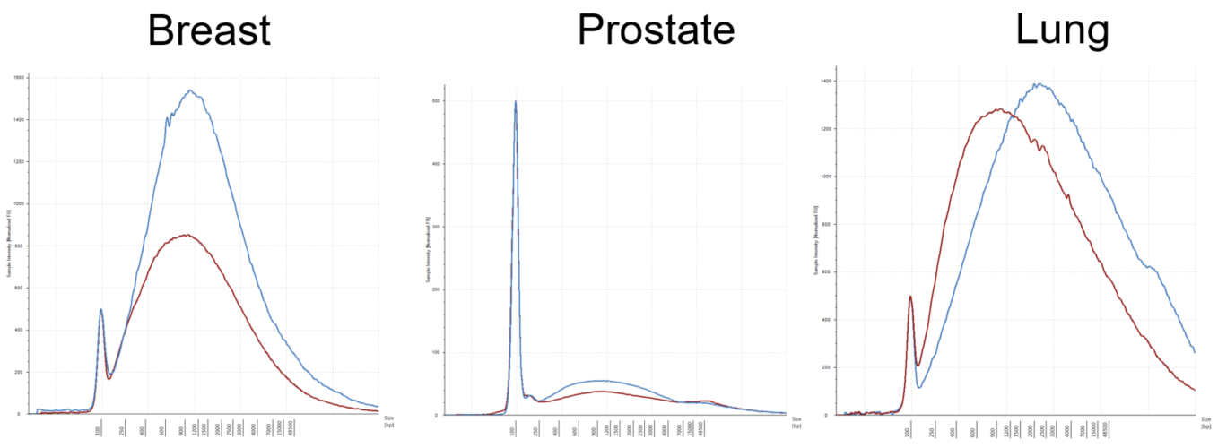 Genomics Poster Quality DNA Figure 4