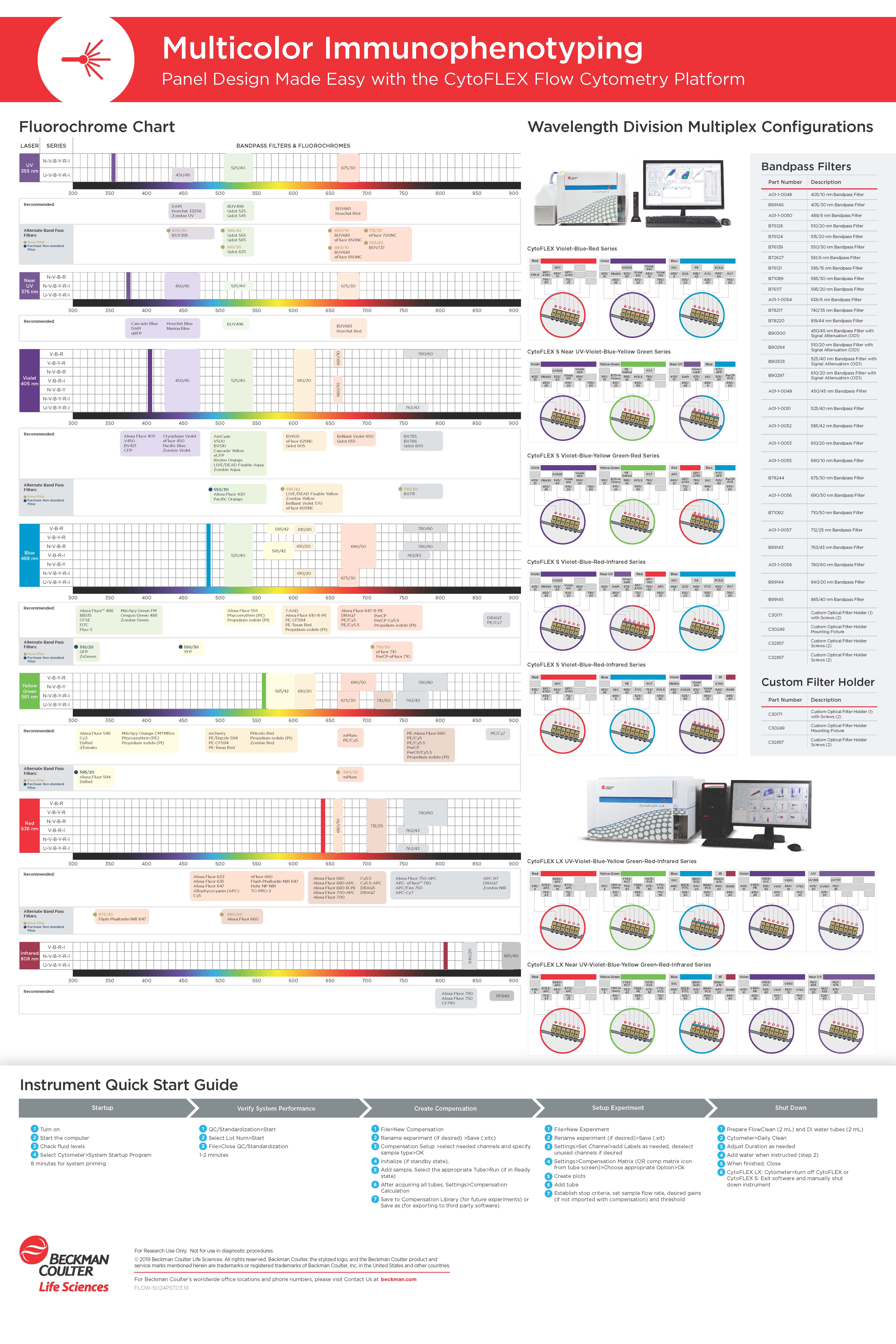 Flow Cytometry Color Chart