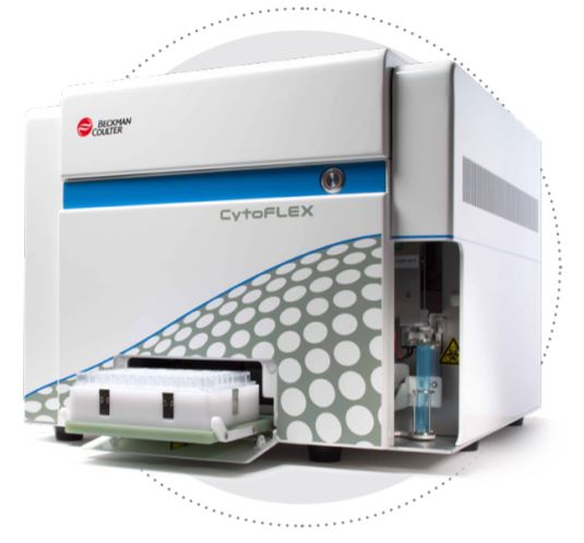 CytoFLEX