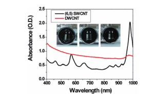 graphic7 - Carbon Nanotube