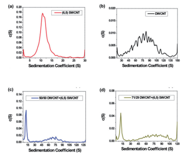 graph10 - Carbon Nanotube