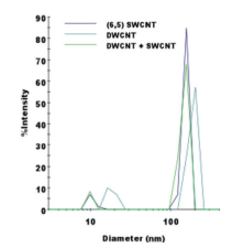 graphic8 - Carbon Nanotube