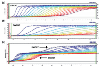 graphic9 - Carbon Nanotube