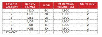 table1 - Carbon Nanotube