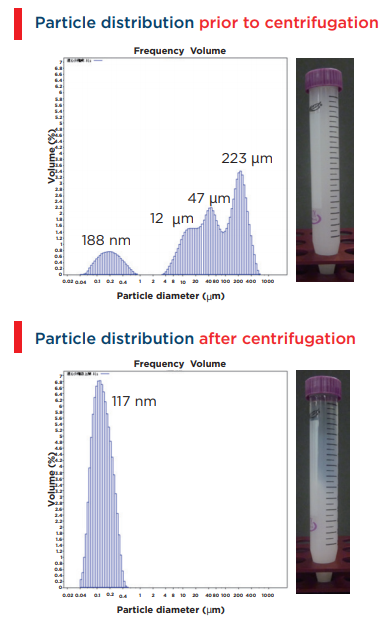 graphic1 -  Grading Nanocellulose