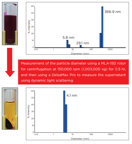 Graph 1 - grading pigment ink