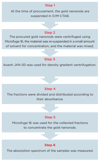 graphic1 - metal nanorod